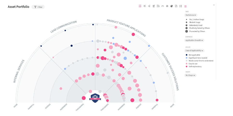 Asset Portfolio Radar