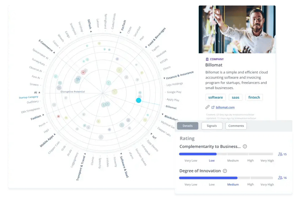 Startup Radars