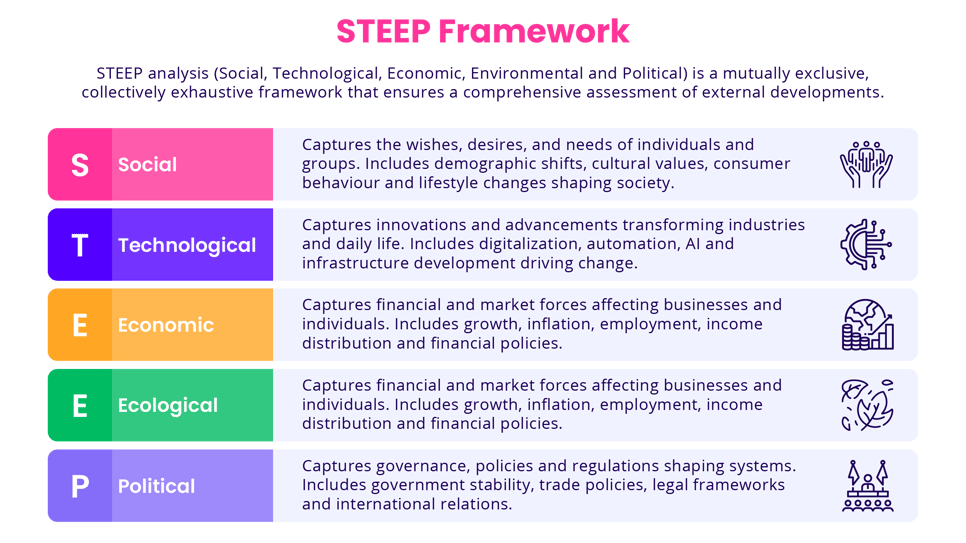 STEEP framework