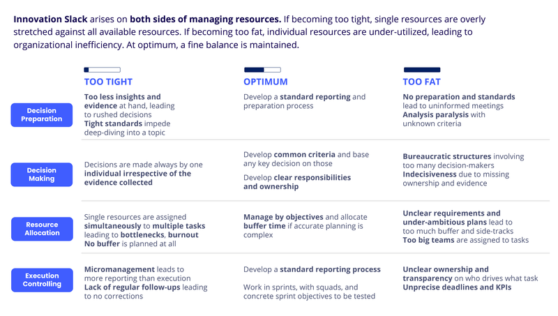 How to check your innovation slack level