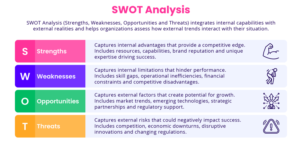 SWOT analysis