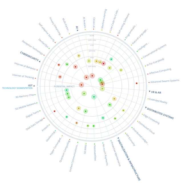 Tech Radar_LP