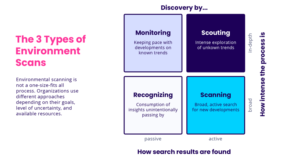 The 3 types of environment scans